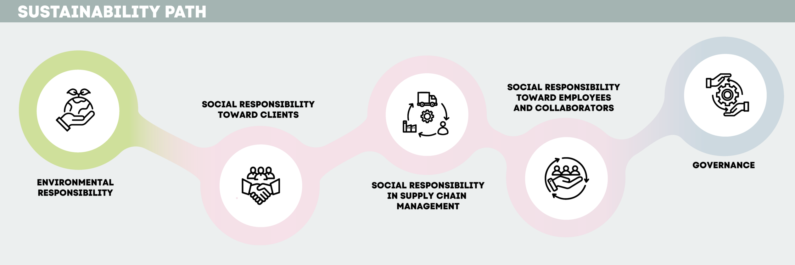 Sustainability path 2024